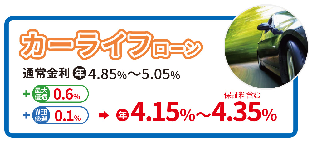 カーライフローン 通常金利年4.85%~5.05% 最大優遇0.6% WEB優遇0.1% 年4.15%~4.35% 保証料含む