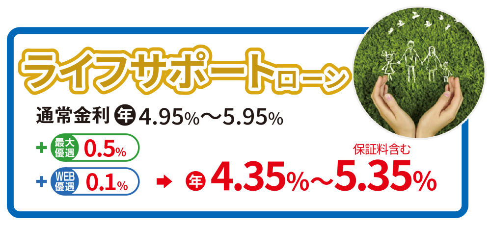 ライフサポートローン 通常金利年4.95%～5.95% 最大優遇0.5% WEB優遇0.1% 年4.35～5.35% 保証料含む